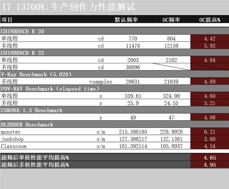 上了13代的车，花费万元攒高颜值主机，果然白色和RGB更配！