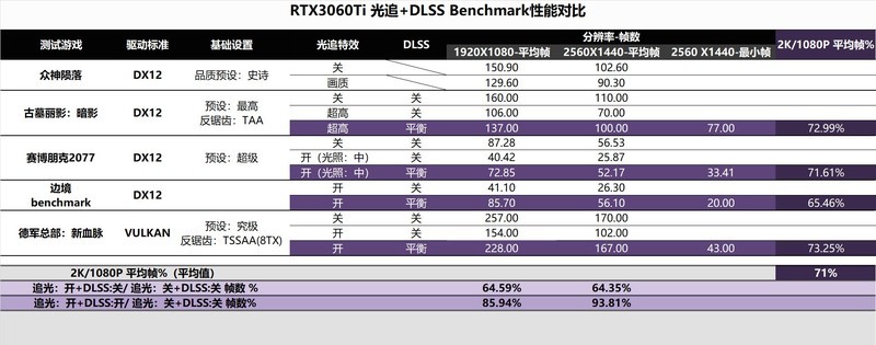 上了13代的车，花费万元攒高颜值主机，果然白色和RGB更配！