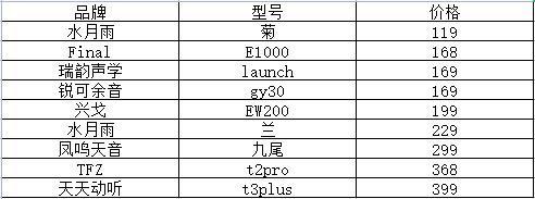 把握史上最大力度618！高性价比百元耳机必看清单请查收~