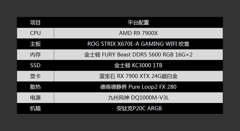 只为支持大散热和长显卡， 安钛克P20C ARGB机箱体验分享