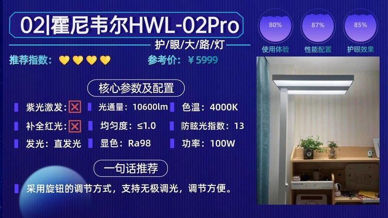 落地台灯什么牌子好用？硬核盘点2025公认好用的护眼落地灯品牌