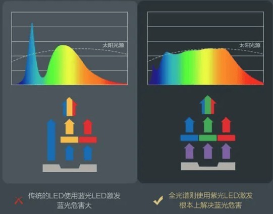 落地台灯什么牌子好用？硬核盘点2025公认好用的护眼落地灯品牌