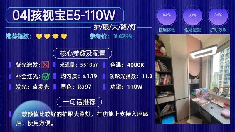 落地台灯什么牌子好用？硬核盘点2025公认好用的护眼落地灯品牌