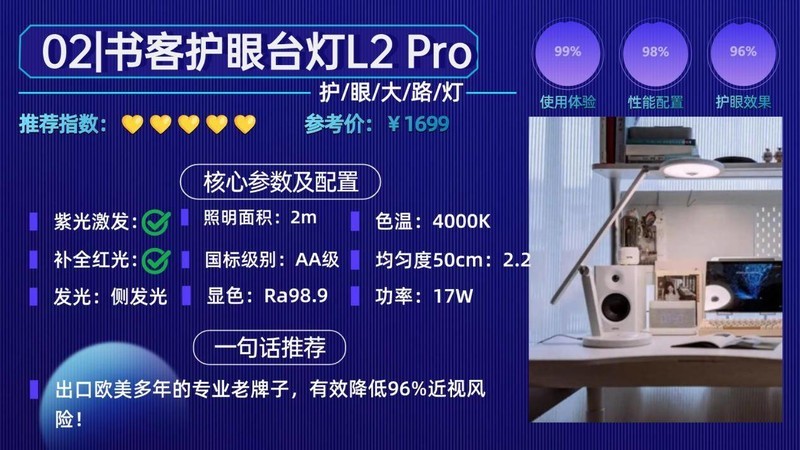 落地台灯什么牌子好用？硬核盘点2025公认好用的护眼落地灯品牌