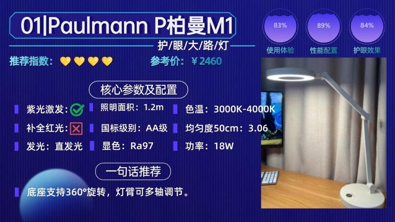 落地台灯什么牌子好用？硬核盘点2025公认好用的护眼落地灯品牌