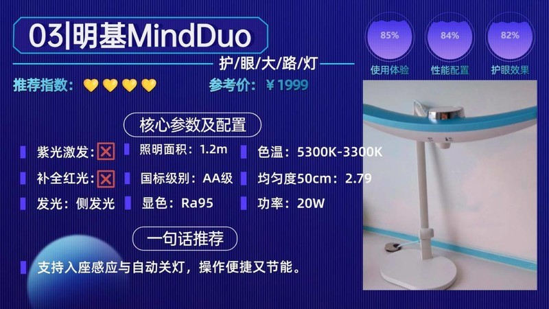 落地台灯什么牌子好用？硬核盘点2025公认好用的护眼落地灯品牌