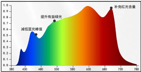 哪个品牌的落地灯最好用?超强科学比对，专业优质护眼落地灯推荐