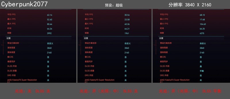 小核心也有高效率！RTX4080金属大师装机评测