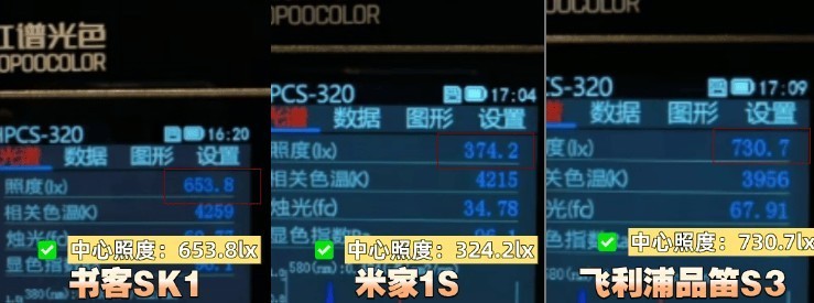 飞利浦屏幕挂灯和小米哪个好？书客、飞利浦、小米实测PK