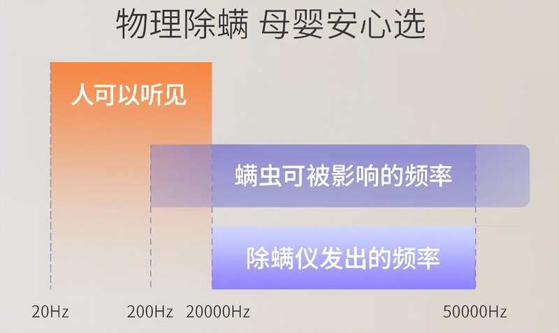 618买床上除螨仪哪个品牌最好最实用?10大核心参数突出机型盘点！