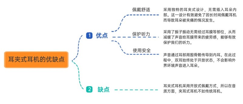 耳夹开放式耳机好用吗？五款耳夹式蓝牙耳机推荐