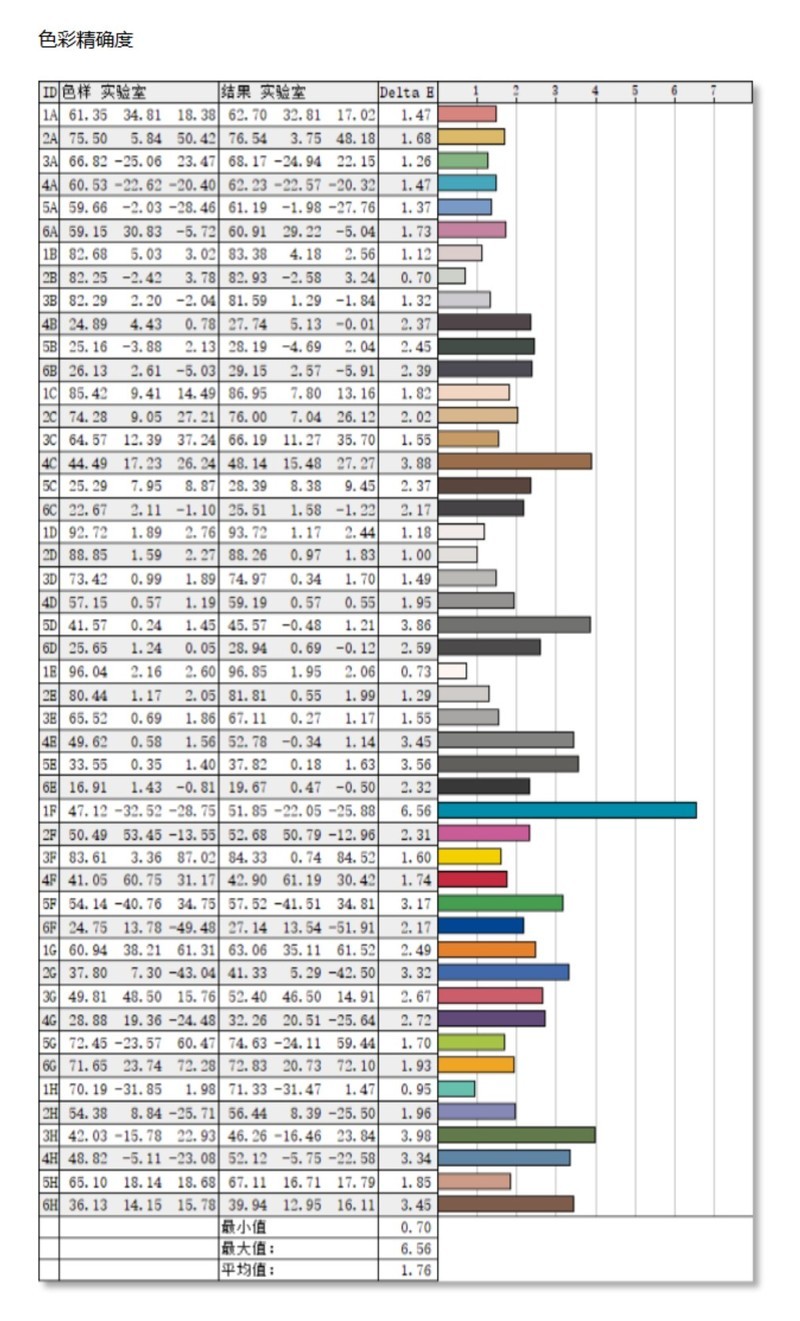 4K、240Hz、QD-OLED，高端显示器微星MAG 272UP QD-OLED X24体验