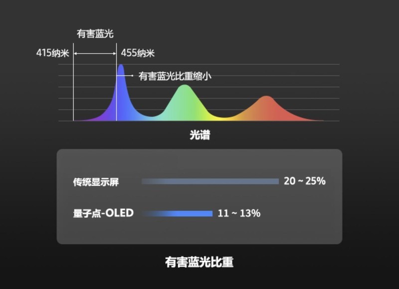 4K、240Hz、QD-OLED，高端显示器微星MAG 272UP QD-OLED X24体验