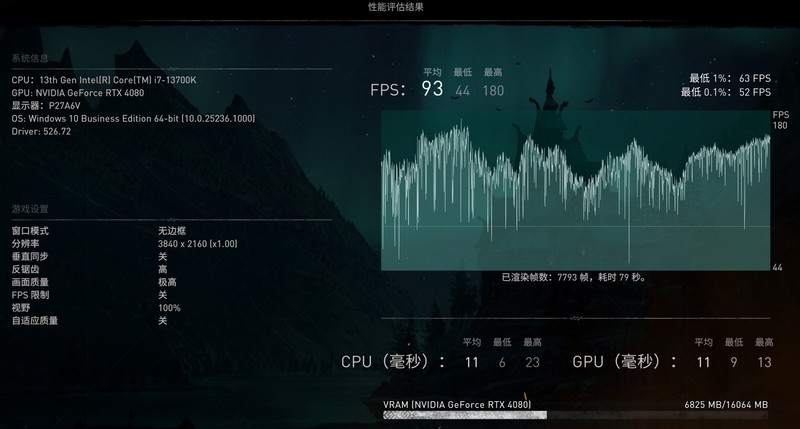 小核心也有高效率！RTX4080金属大师装机评测