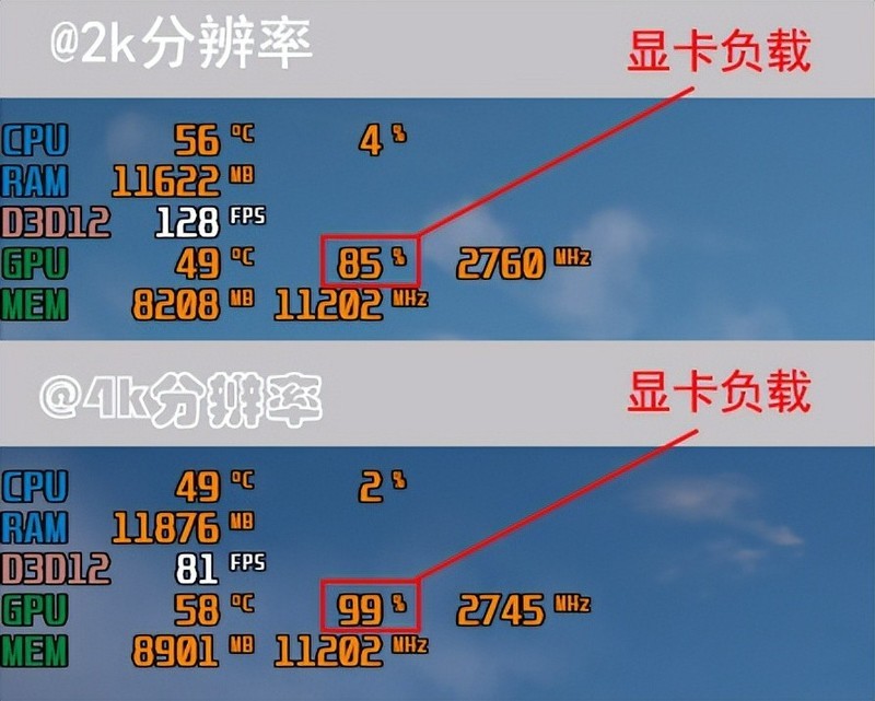 小核心也有高效率！RTX4080金属大师装机评测