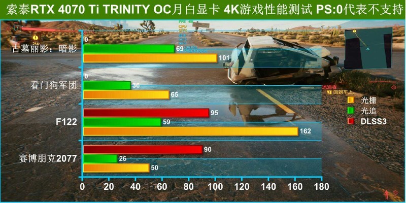 纯白之风，性能之巅：索泰 RTX 4070 Ti TRINITY OC 月白显卡体验