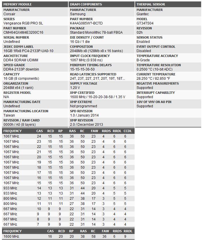 64GB DDR4大容量真香：美商海盗船复仇者RGB PRO SL DDR4 3200MHz内存开箱评测