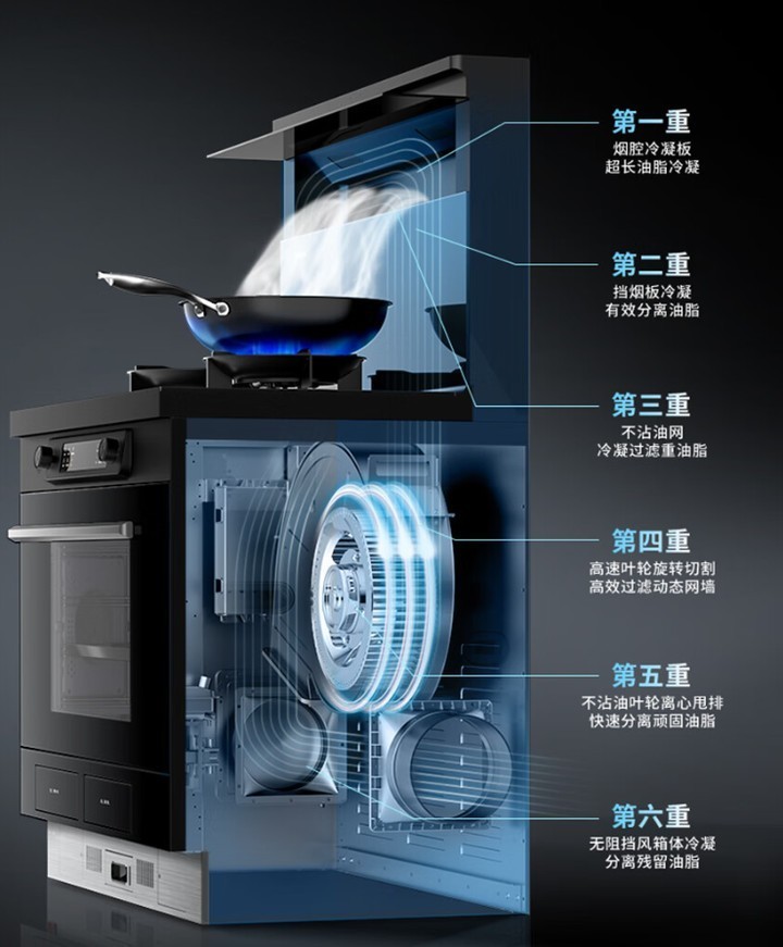 2023集成灶品牌怎么选？深度专业解析教你如何挑选集成灶，看完再去买！