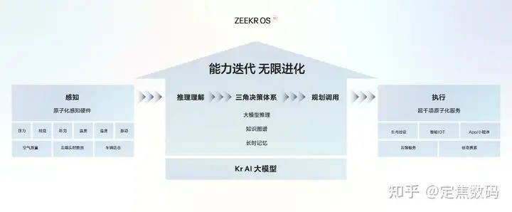 极氪001与007：智能出行新伙伴，充电快如闪电，智能超乎想象