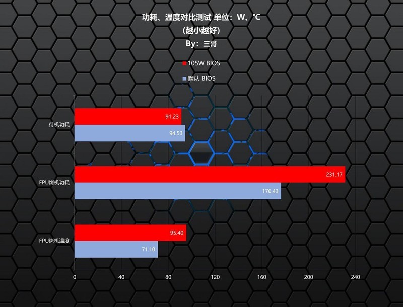 Zen5 CPU的好搭档，ROG STRIX X870-A GAMING WIFI吹雪主板体验分享