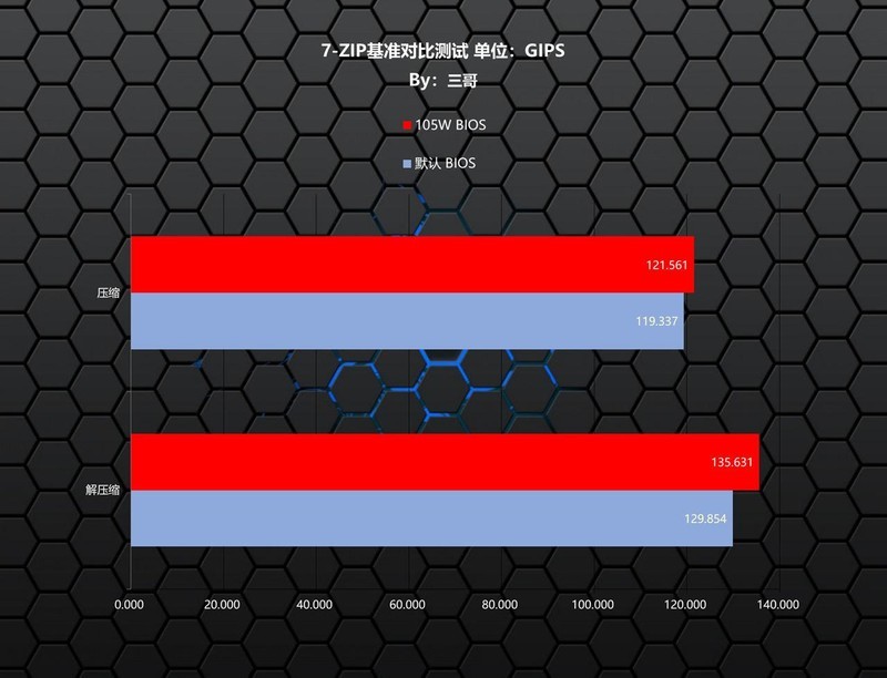 Zen5 CPU的好搭档，ROG STRIX X870-A GAMING WIFI吹雪主板体验分享