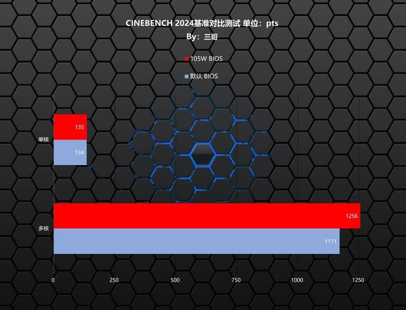 Zen5 CPU的好搭档，ROG STRIX X870-A GAMING WIFI吹雪主板体验分享