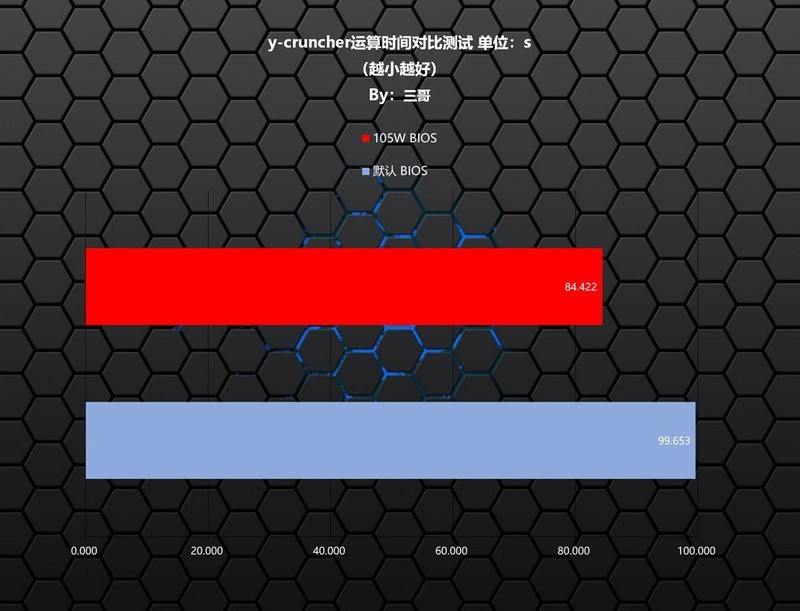 Zen5 CPU的好搭档，ROG STRIX X870-A GAMING WIFI吹雪主板体验分享