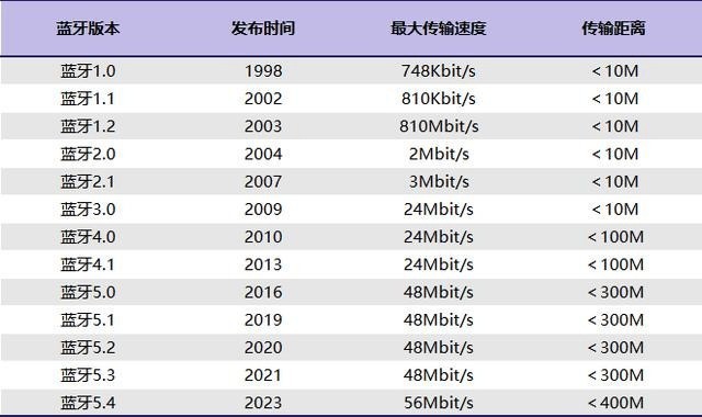 开放式耳机品牌排行榜前十名都有哪些？一文带你读懂开放式耳机