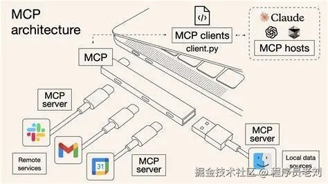 MCP:新时代的API,每个程序员都应该掌握