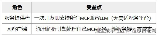 MCP：新时代的API，每个程序员都应该掌握
