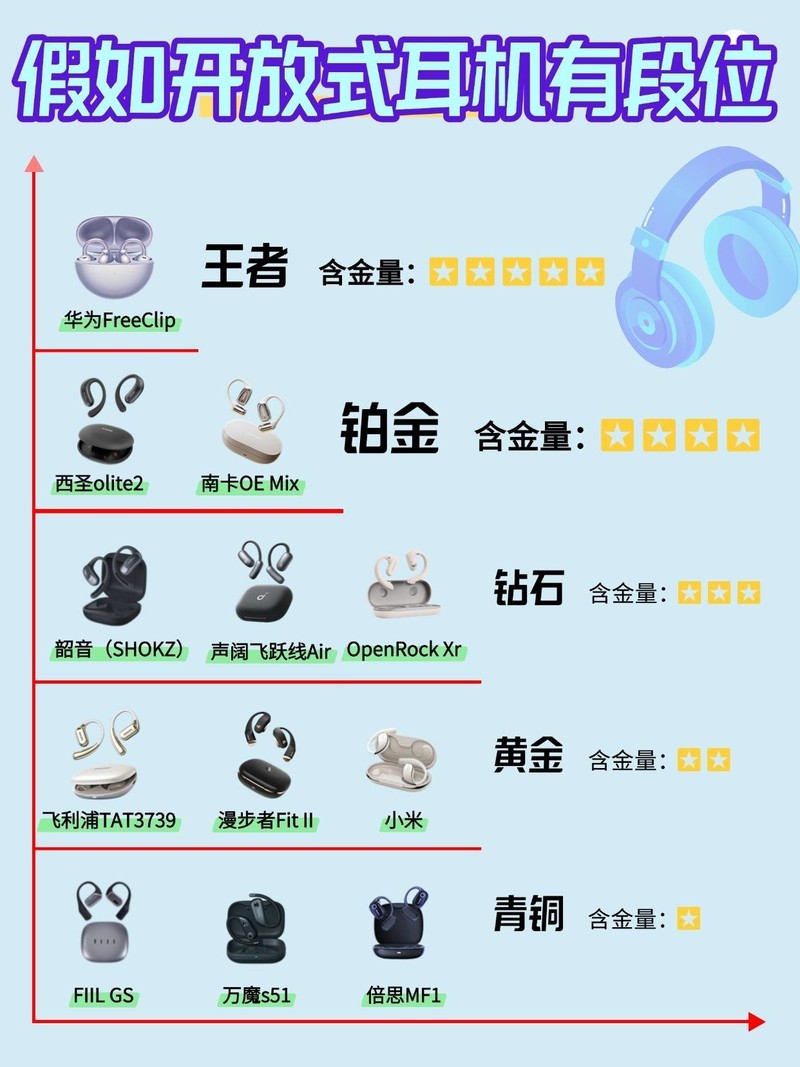 开放式耳机哪个佩戴最舒服、最舒适的开放式耳机评测