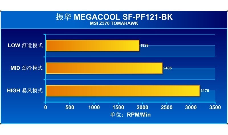 从舒适到巨风强袭---振华 MEGACOOL SF-PF121-BK风扇入手体验