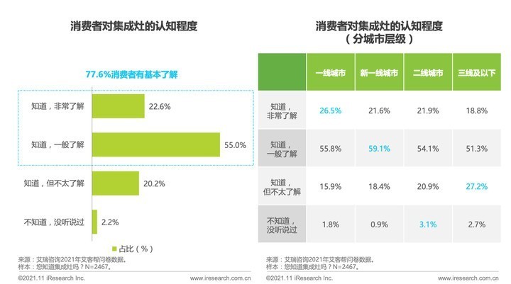 2023集成灶品牌怎么选？深度专业解析教你如何挑选集成灶，看完再去买！