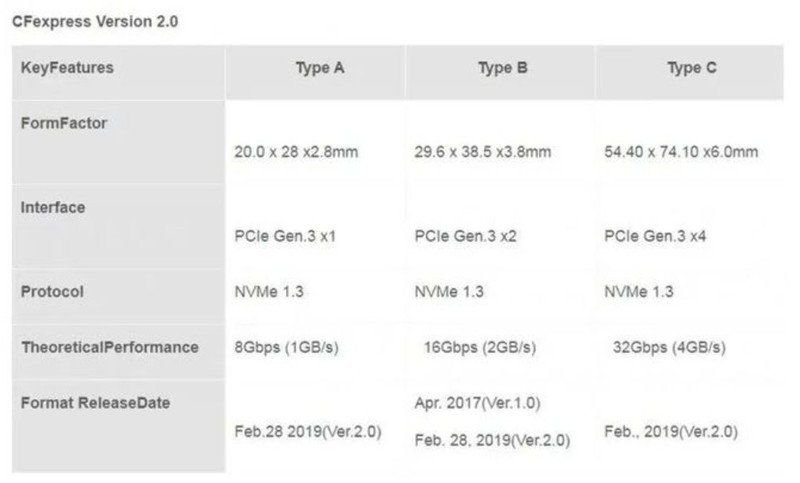 想玩转高清视频，怎么少得了朗科CF2000 CFE-B卡？