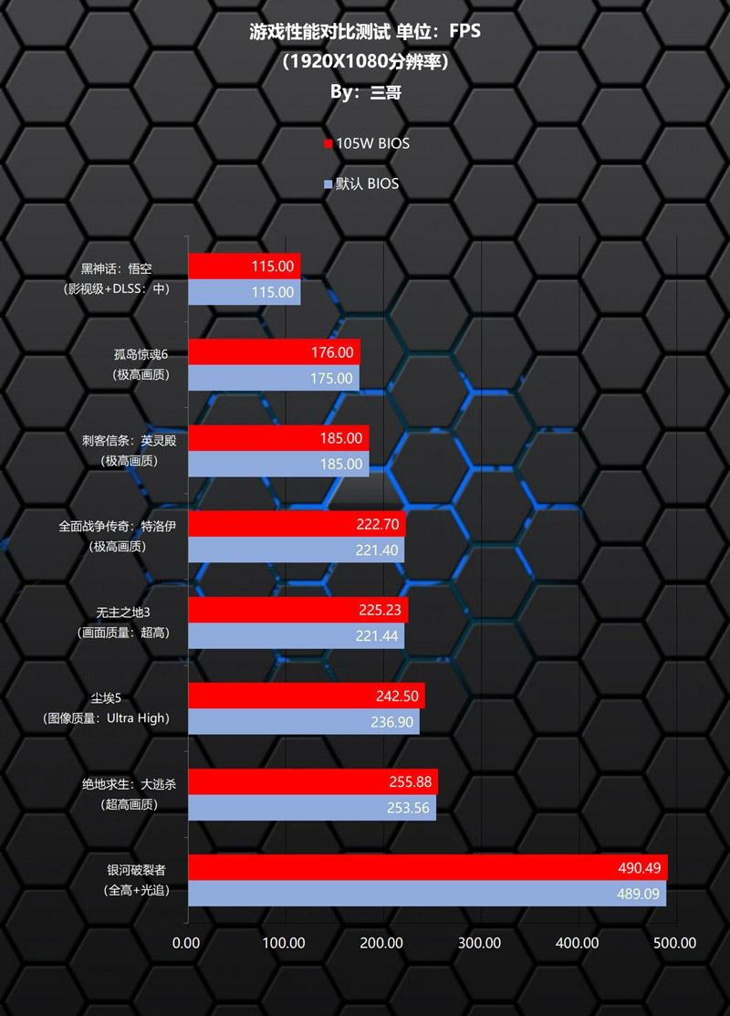 Zen5 CPU的好搭档，ROG STRIX X870-A GAMING WIFI吹雪主板体验分享