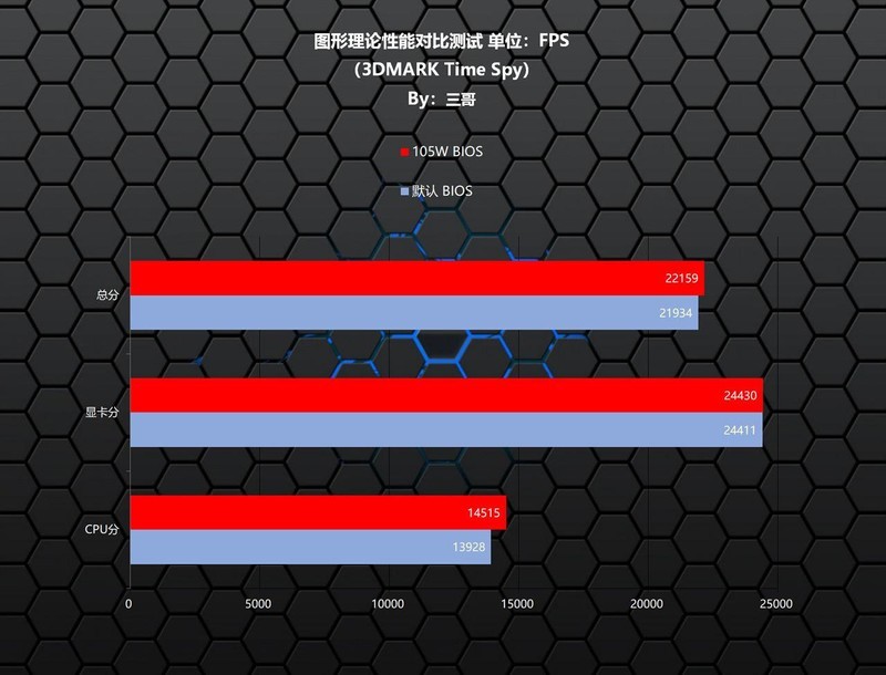 Zen5 CPU的好搭档，ROG STRIX X870-A GAMING WIFI吹雪主板体验分享