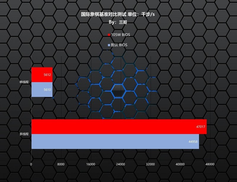 Zen5 CPU的好搭档，ROG STRIX X870-A GAMING WIFI吹雪主板体验分享