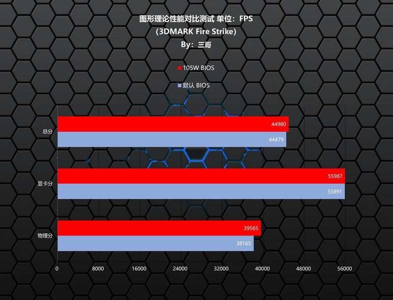 Zen5 CPU的好搭档，ROG STRIX X870-A GAMING WIFI吹雪主板体验分享