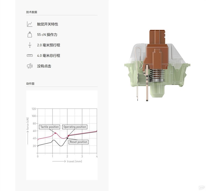 声音最小，用力最小的轴，是什么轴，我需要买一个键盘？