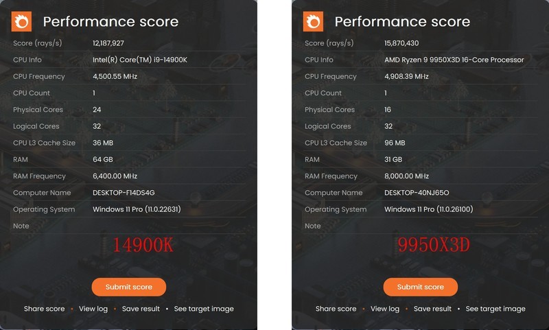 AMD R9 9950X3D 真强！搭配华硕 TUF X870-PLUS 与 索泰 RTX 5080
