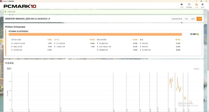 AMD R9 9950X3D 真强！搭配华硕 TUF X870-PLUS 与 索泰 RTX 5080