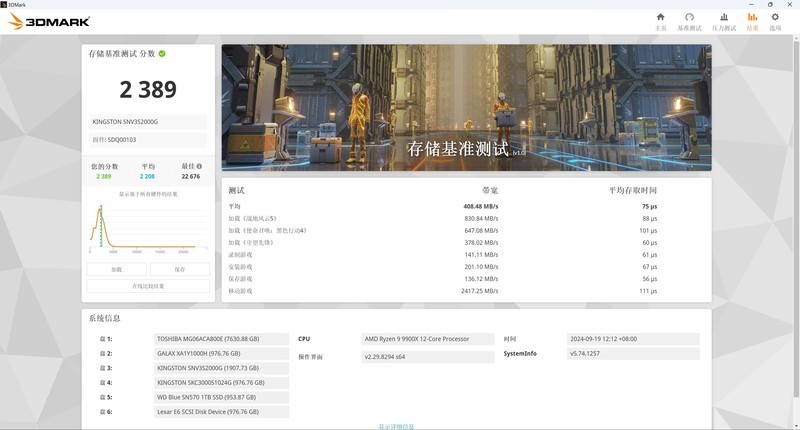 AMD R9 9950X3D 真强！搭配华硕 TUF X870-PLUS 与 索泰 RTX 5080