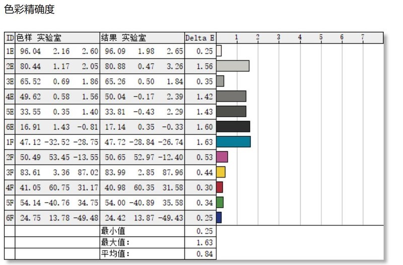 百元性价比显示器如何选？优派VX27G58-2K显示器，210Hz高刷新、2K分辨率