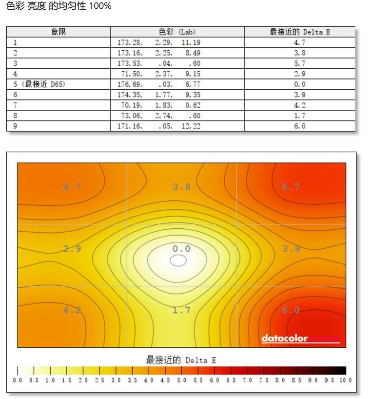 百元性价比显示器如何选？优派VX27G58-2K显示器，210Hz高刷新、2K分辨率