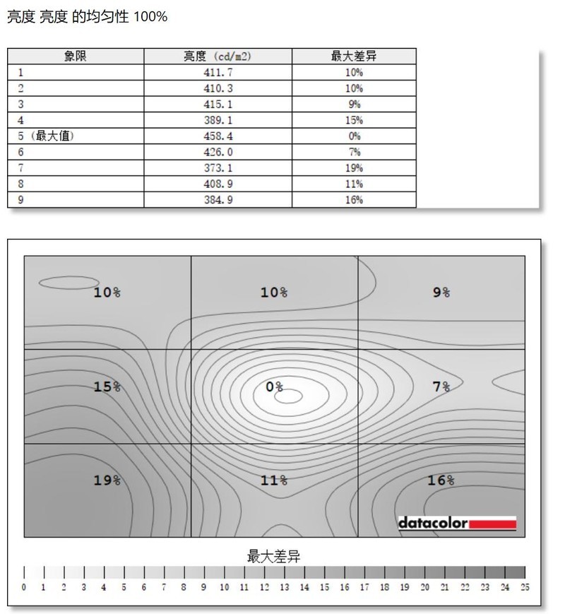 百元性价比显示器如何选？优派VX27G58-2K显示器，210Hz高刷新、2K分辨率