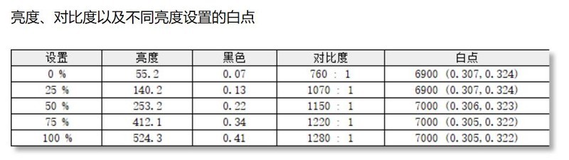 百元性价比显示器如何选？优派VX27G58-2K显示器，210Hz高刷新、2K分辨率
