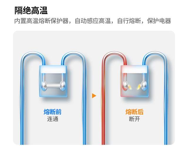 绿联推出新款防雷排插，金属漆配色搭载防雷防过载，打造氛围生活