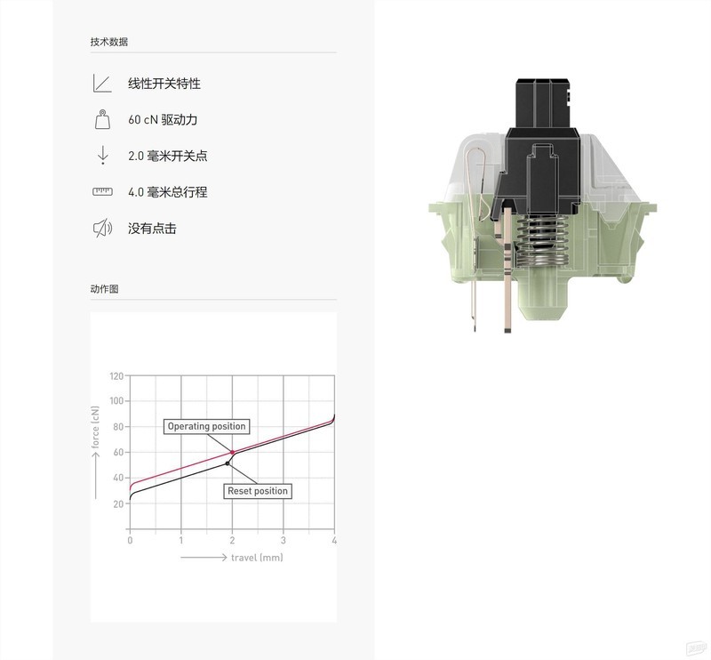 声音最小，用力最小的轴，是什么轴，我需要买一个键盘？