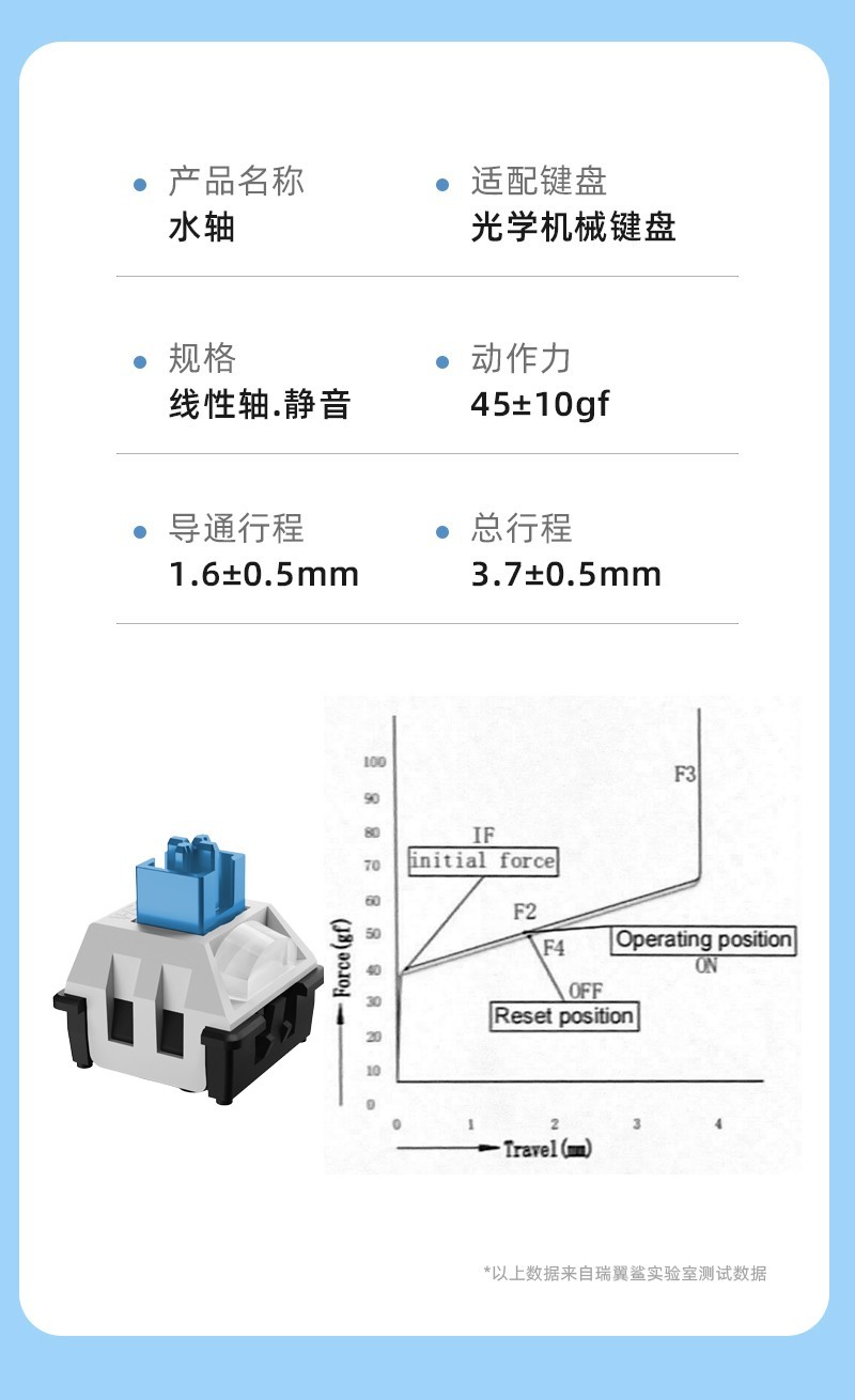 声音最小，用力最小的轴，是什么轴，我需要买一个键盘？