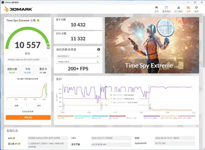 盈通RTX 4070 SUPER樱瞳花嫁性能颜值双巅峰，让你男友激动流泪的好物